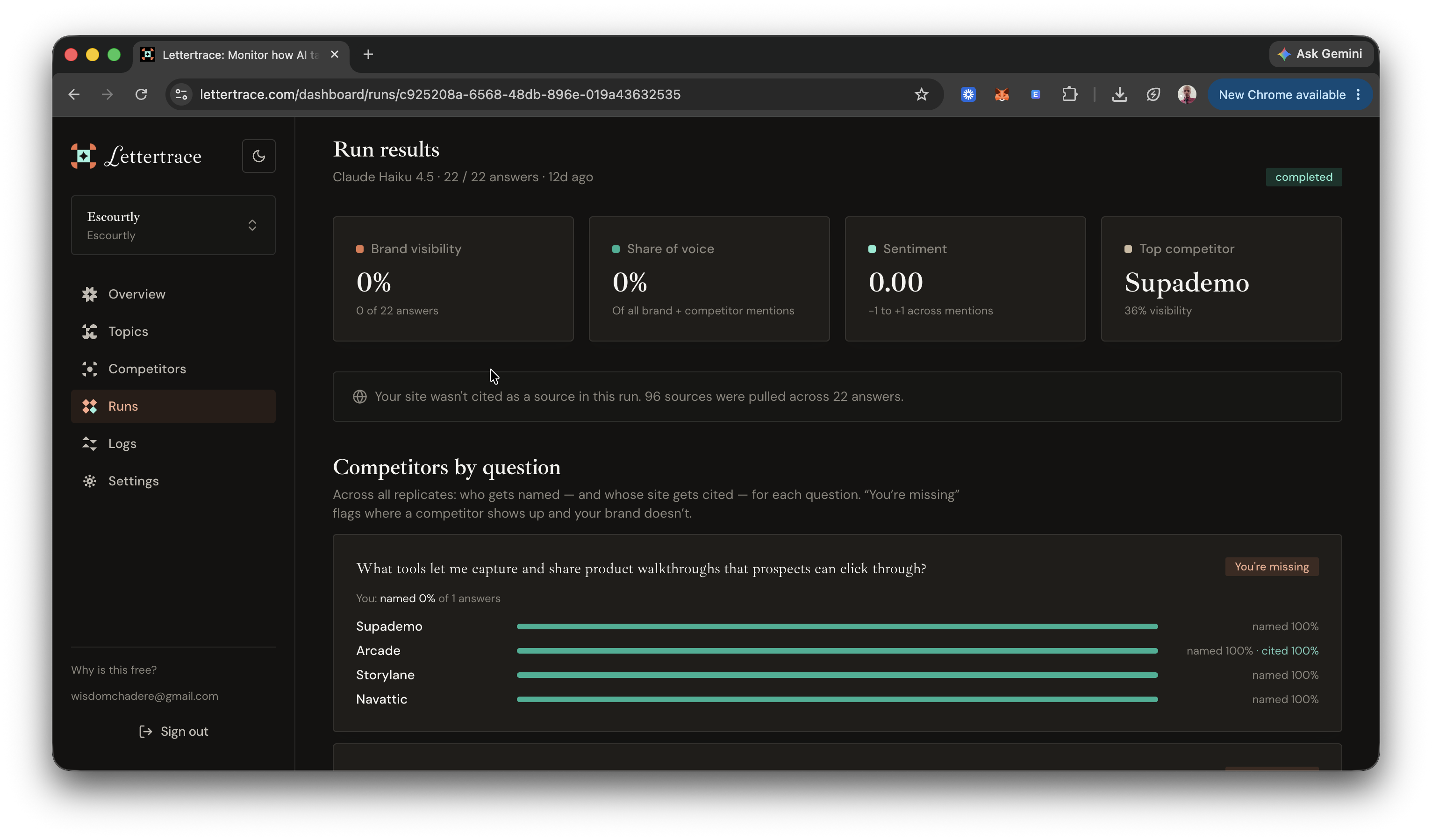 Letter Trace Competitor Visibility Breakdown